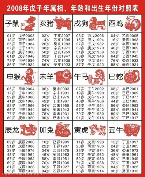 12生肖年份|十二生肖年份 属相排序十二生肖年份表